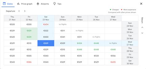 10 Tricks to Find Cheap Flights to Europe in 2022 [Read Before You Book!]