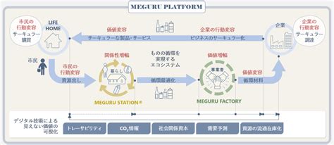 アミタグループ、「エコシステム社会構想2030」を発表 － 社会の持続性と関係性を向上する社会デザイン事業の2030ビジョン －｜お知らせ