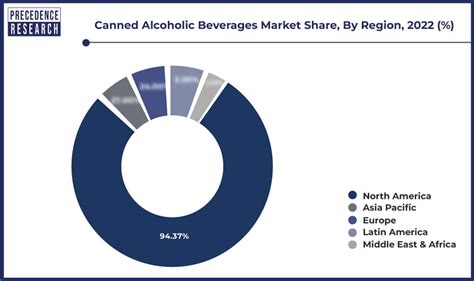 Canned Alcoholic Beverages Market Size Report