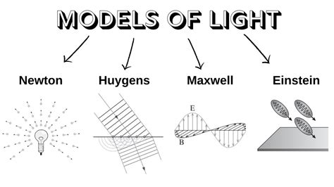 Different Models Of Light Experiments Summary HSC Physics YouTube