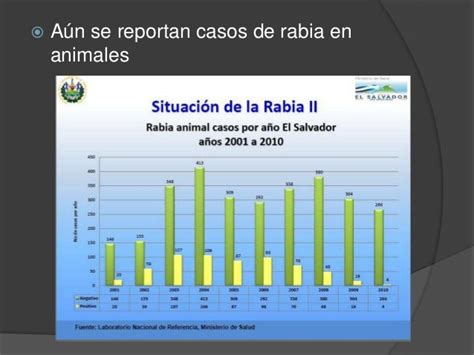 Vigilancia Epidemiologica De Rabia