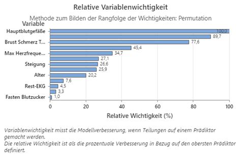 Diagramm Der Relativen Variablenwichtigkeit F R Random Forests