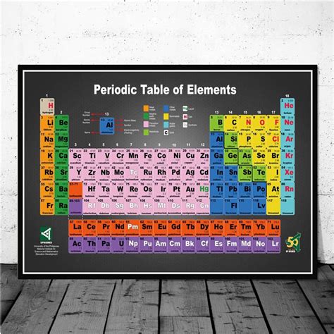 Periodic Table Of The Elements Wall Art Decor