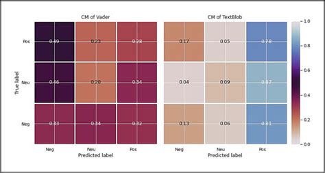 Heatmap Confusion Matrix Download Scientific Diagram