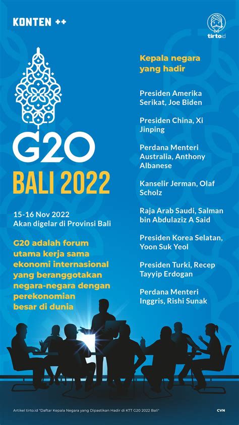 Daftar Kepala Negara Yang Dipastikan Hadir Di KTT G20 2022 Bali