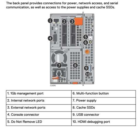 ‎isilon Gen6モデルに関して Dell Technologies