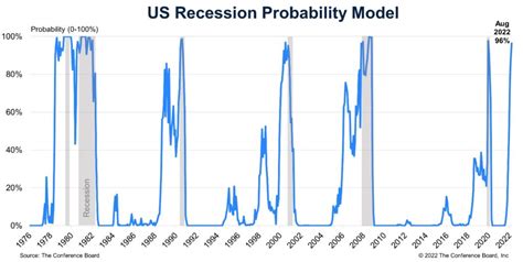 Recession Probability 2024 Grier Kathryn