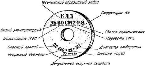 Маркировка абразивных кругов: расшифровка, размеры