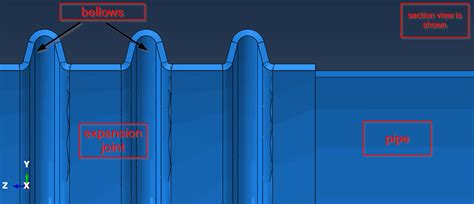 Coupled Thermal Stress Analysis And Expansion Joints In Abaqus