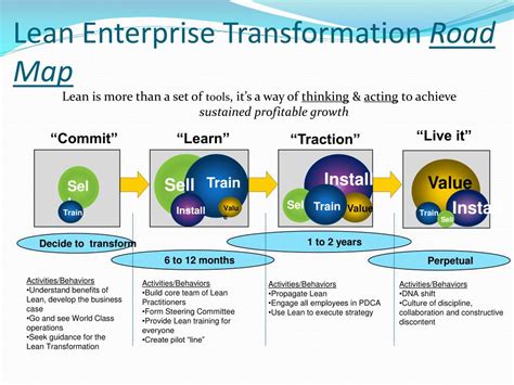 Ppt Valmonts Lean Journey Powerpoint Presentation Id283968