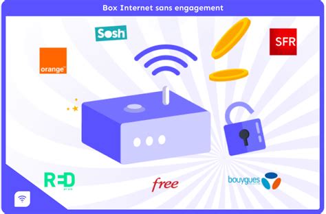 Box Internet Sans Engagement Les Meilleures Offres