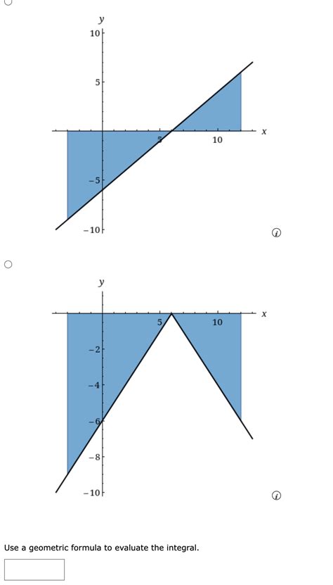 Solved 312x6dxUse A Geometric Formula To Evaluate The Chegg