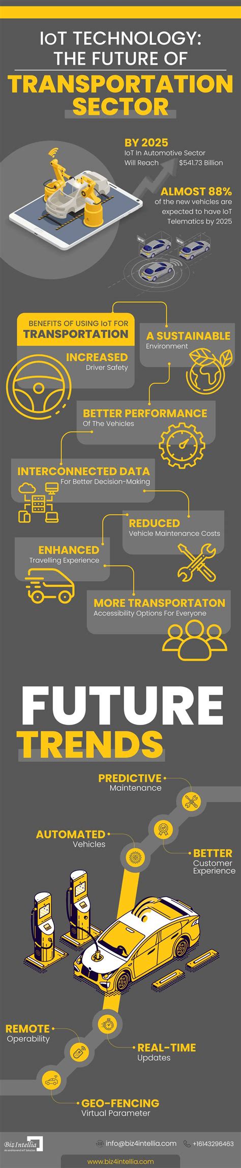Iot Technology The Future Of Transportation Sector