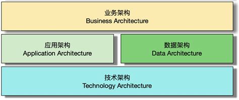 01一文搞懂什么是架构