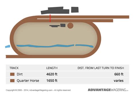 Ruidoso Downs Ruidoso Downs Track Layout