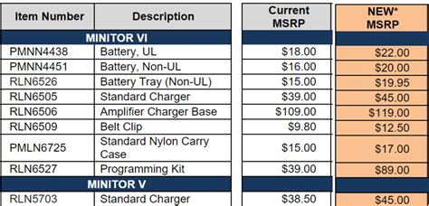 Motorola Minitor Accessory Price Chart Magnum Electronics Inc