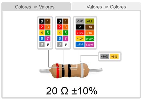 Colores De Circuitos Electricos