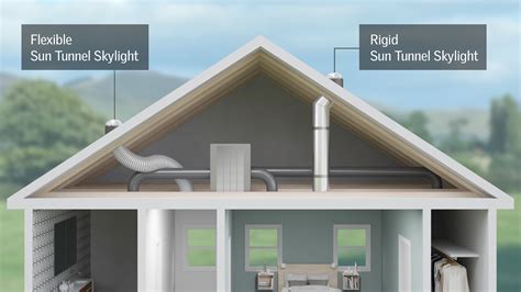 Sun Tunnel Skylight Ultra Beauty Inc Skylights Solar Attic Fans