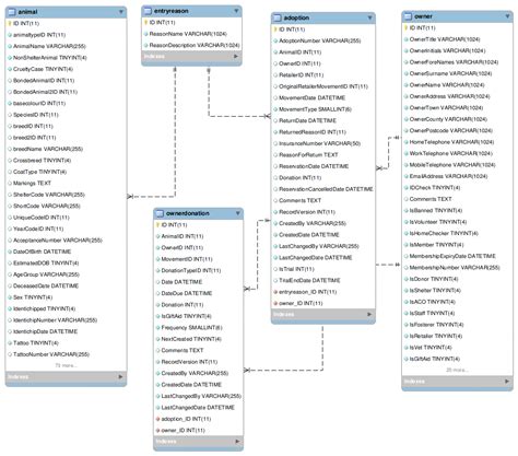 Appendix Entity Relationship Diagrams — Asm 49u Documentation