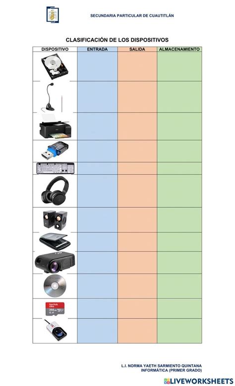 Ejercicio interactivo de Clasificación del Hardware