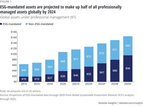 Esg Investing And Sustainability Deloitte Insights