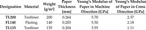 physical characteristics   paper  scientific diagram