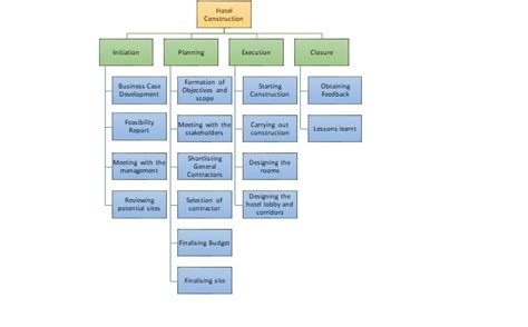 Sample Undergraduate Project Management Assignment Researchprospect