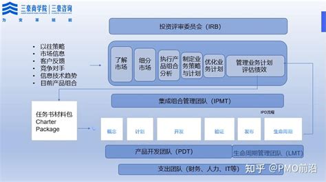 一文掌握ipd体系的核心精华及mm、rm和小ipd流程如何运作 知乎