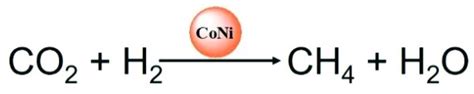 Scheme 1 The Reaction Of Methanation With Co 2 And H 2 Download