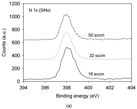 Surfaces Free Full Text Material Structure And Mechanical