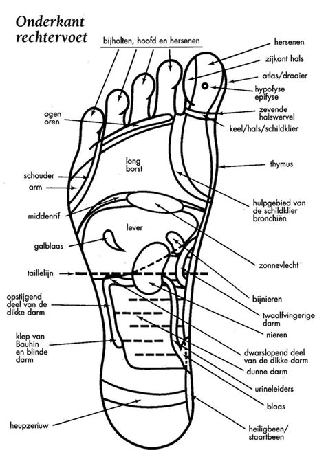 Voetreflexmassage Pedicure