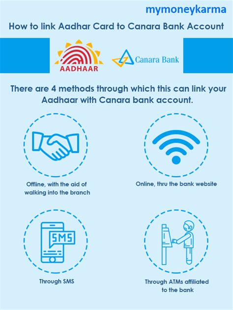 How To Link Aadhaar Card To Canara Bank Account Mymoneykarma