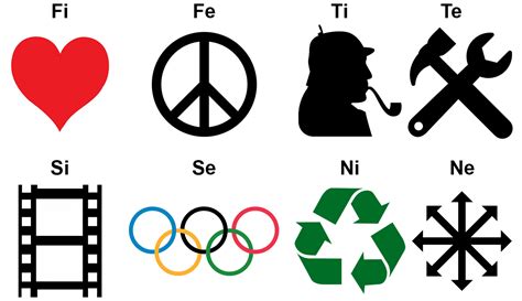 the functions as simple, famous symbols/icons - thoughts? : r/mbti