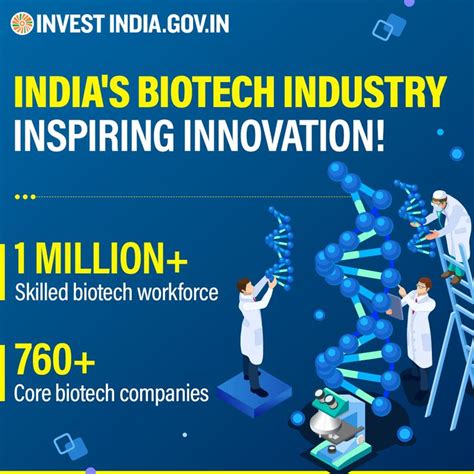 Invest India On Twitter Investinindia Newindia Is The 3rd Largest Biotech Destination In The