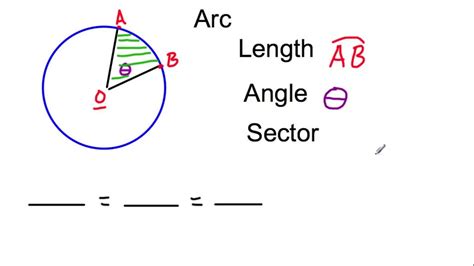 Sat Circle Arc And Sector Basics Youtube