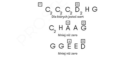 Mniej Ni Zero Nuty Literowe Proste Nuty Zacznij Gra Na Keyboardzie