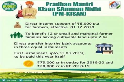 PM – KISAN scheme - INSIGHTSIAS