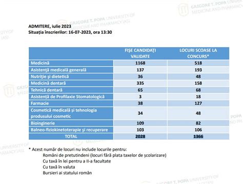 Admitere La Umf Ia I C I Candida I S Au Nscris