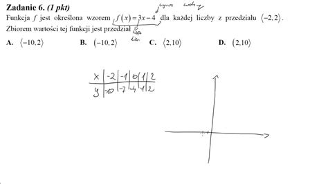 6 Funkcja f jest określona wzorem fx 3x4 dla każdej liczby z