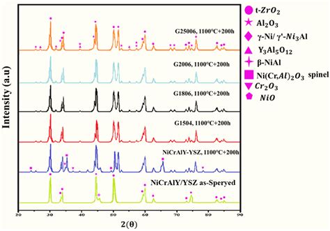 Evaluating Laser Surface Melting Of NiCrAlY APS Coating And Its Effect