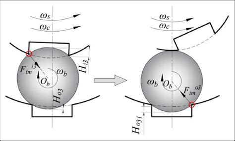 schematics  dred behaviour  case   scientific diagram