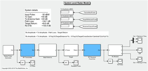 Radar System Modeling Matlab Simulink Mathworks India