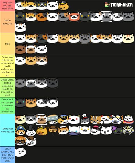 My Neko Atsume Tierlist So Far I Have Only Gotten Of The Special