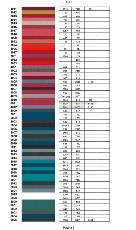 Ral To Pantone Conversion Netpartners