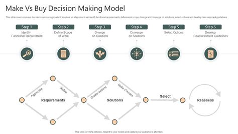 Top 10 Decision Making Rubric Powerpoint Presentation Templates In 2025