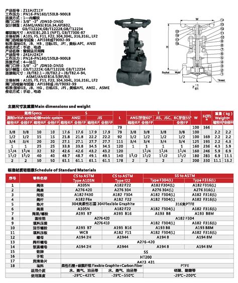 闸阀a105是什么材质a1是什么材质的阀门a1什么材质焊接第3页大山谷图库