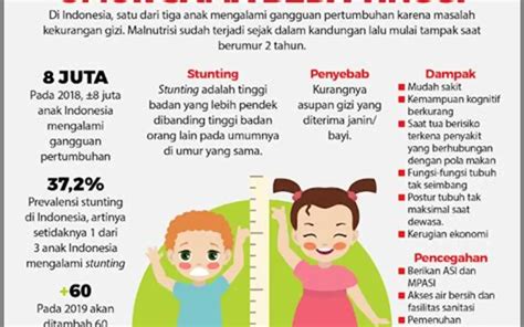 Kepala Dusun Dan Upaya Pengentasan Stunting Di Masyarakat Desa Batu