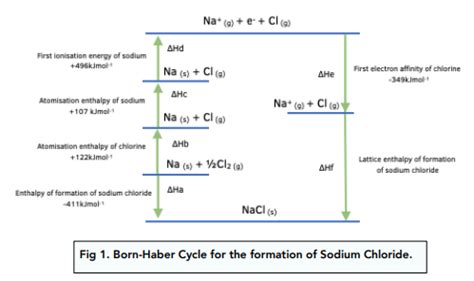 Chlorine Bohr Diagram Arricariadni