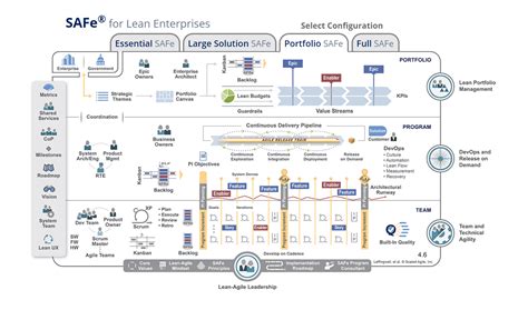 Scaled Agile Framework Safe So Gestalten Sie Ihre Organisation Agiler