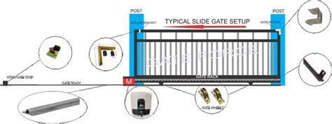 Sliding Gate Opener 3300 LBS Automatic Sliding Gate, Gate Opener Motor ...